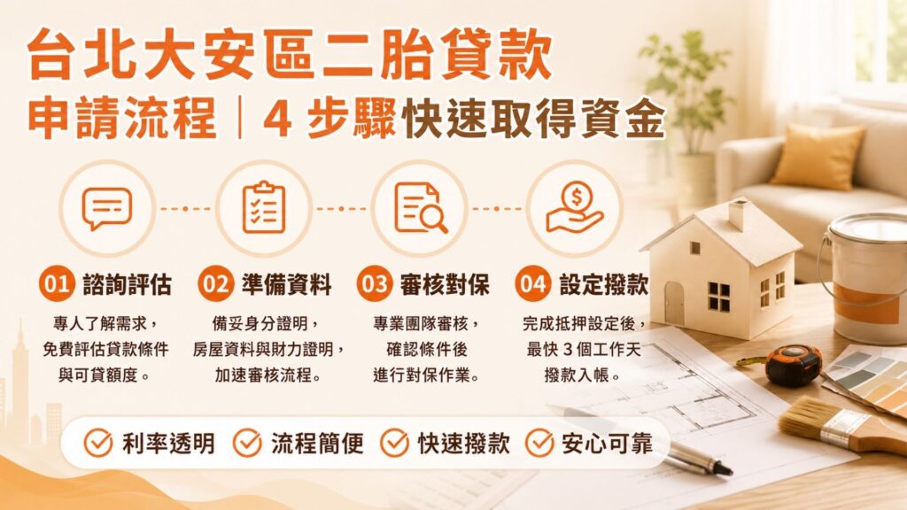 台北二胎貸款