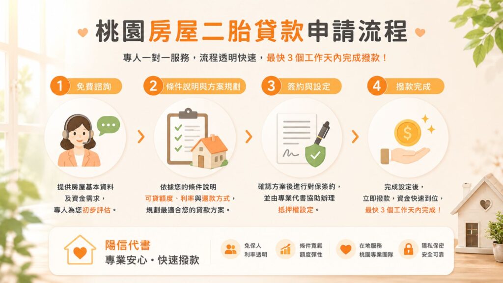 桃園房屋二胎