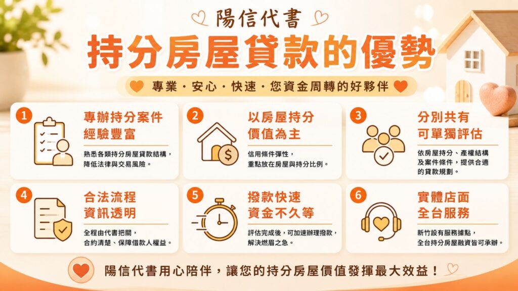 持分房屋貸款