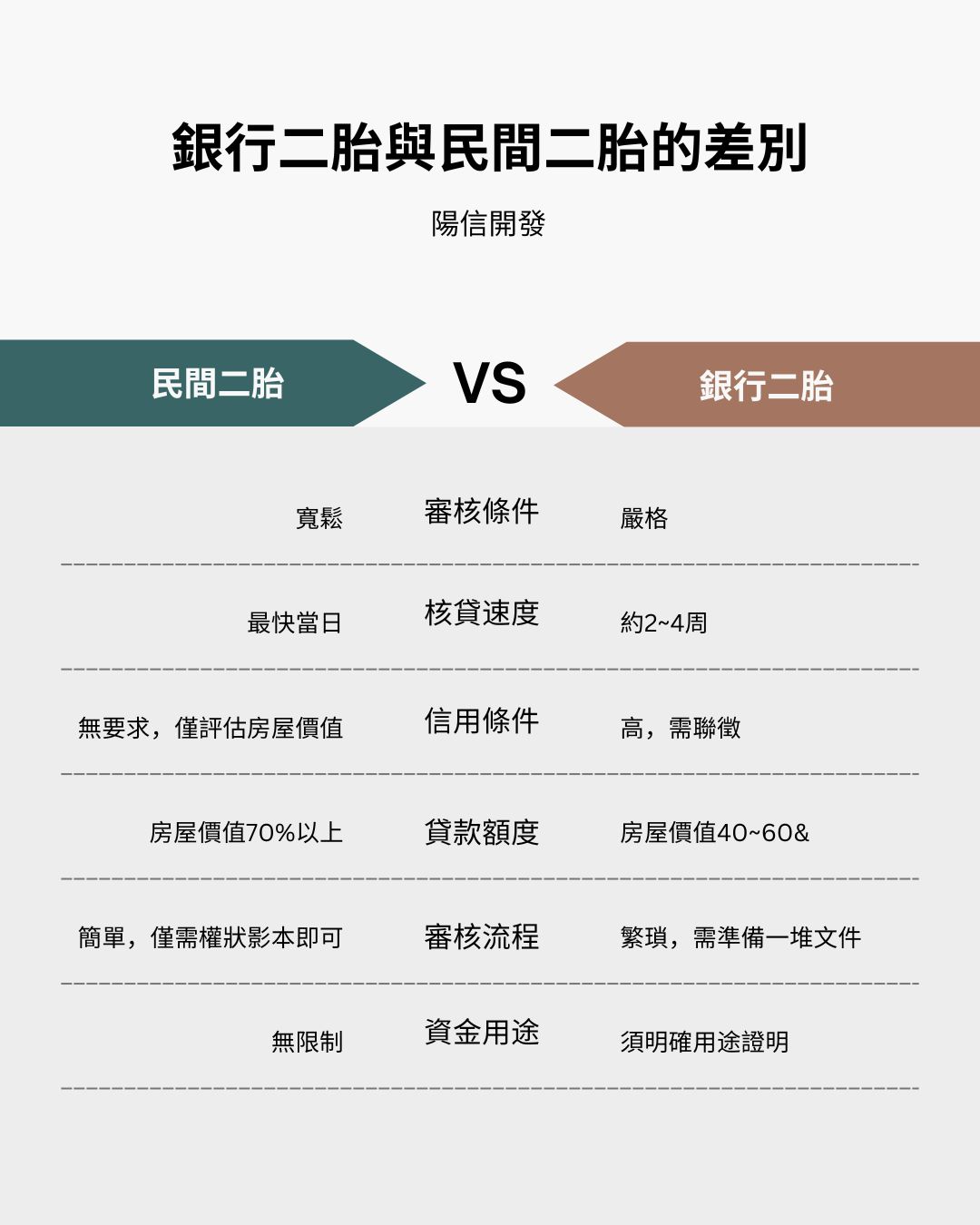 銀行二胎與民間二胎差異 銀行二胎與民間二胎差異